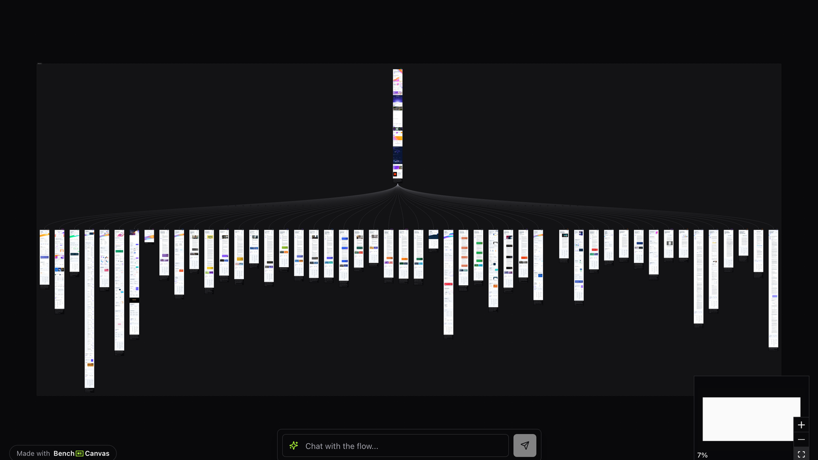 Stripe design UX flow map showing marketing and product screens connected
